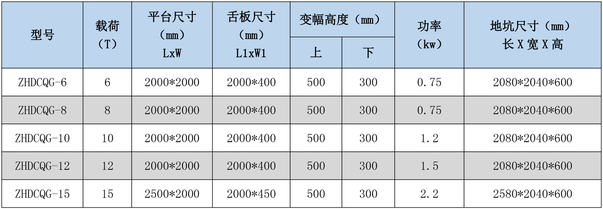 固定装卸平台